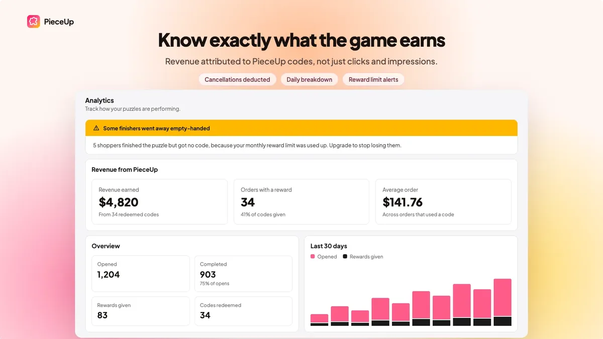Revenue per puzzle: orders and income, not clicks.
